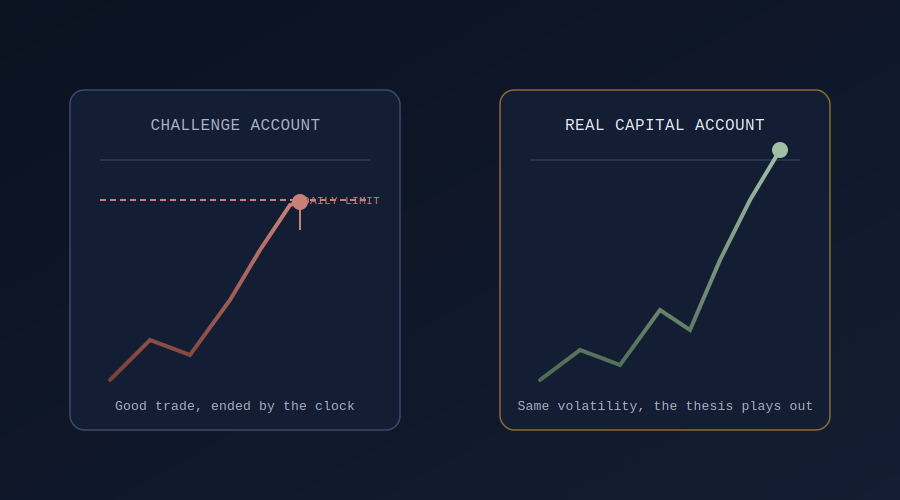 Two account structures compared side by side for prop trading during macro events