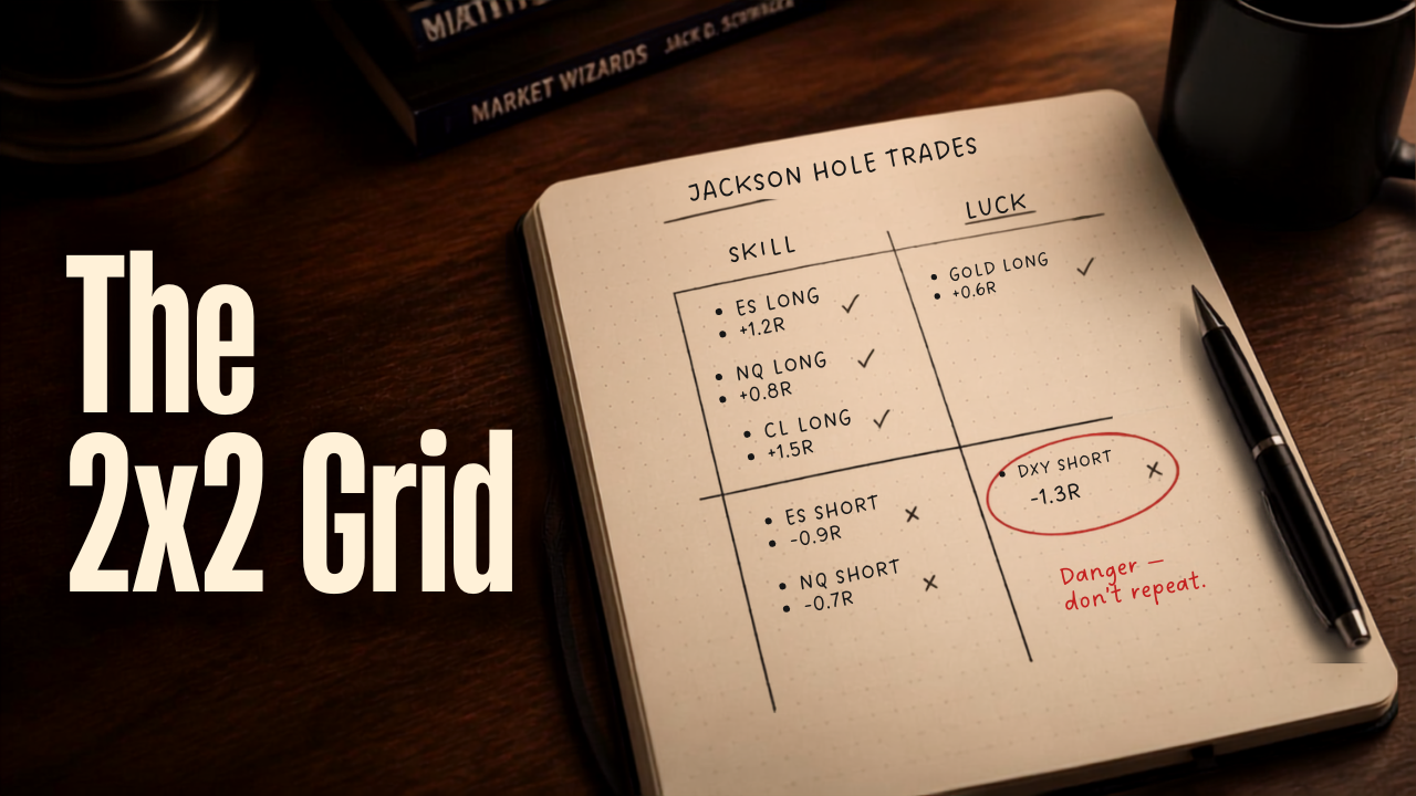 2x2 Grid Self-Assessment Trades