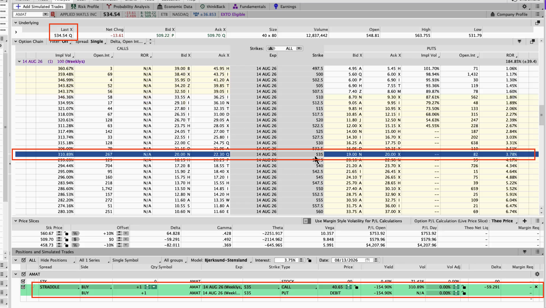 ATM options straddle setup just before earnings announcement.