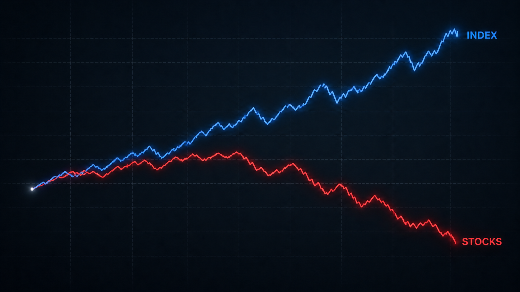 stocks-relative-weakness-vs-index