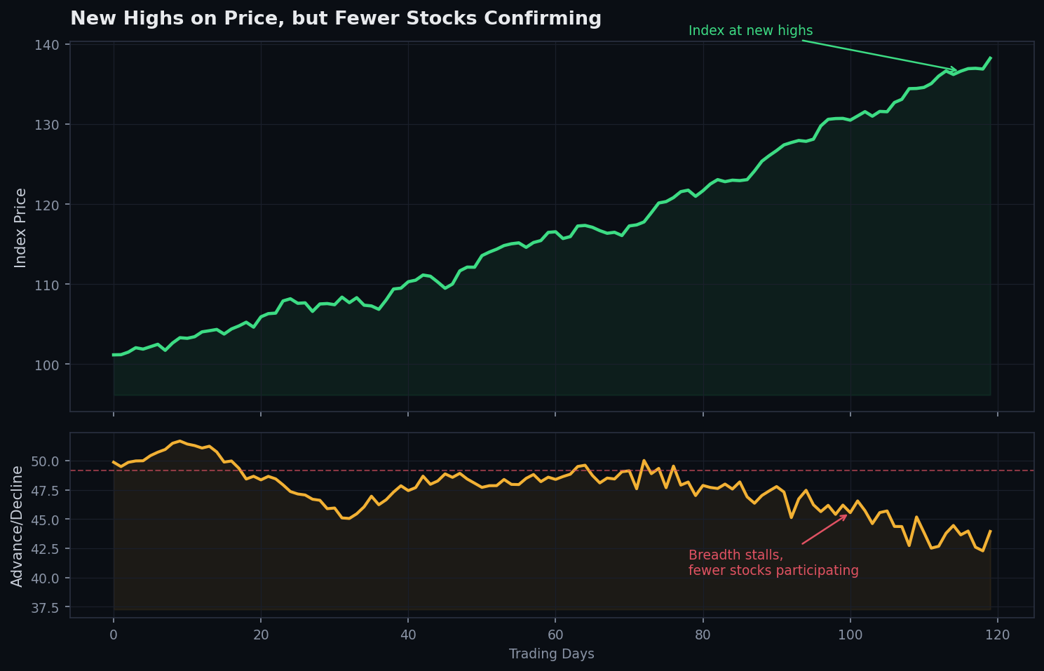 chart_breadth_divergence