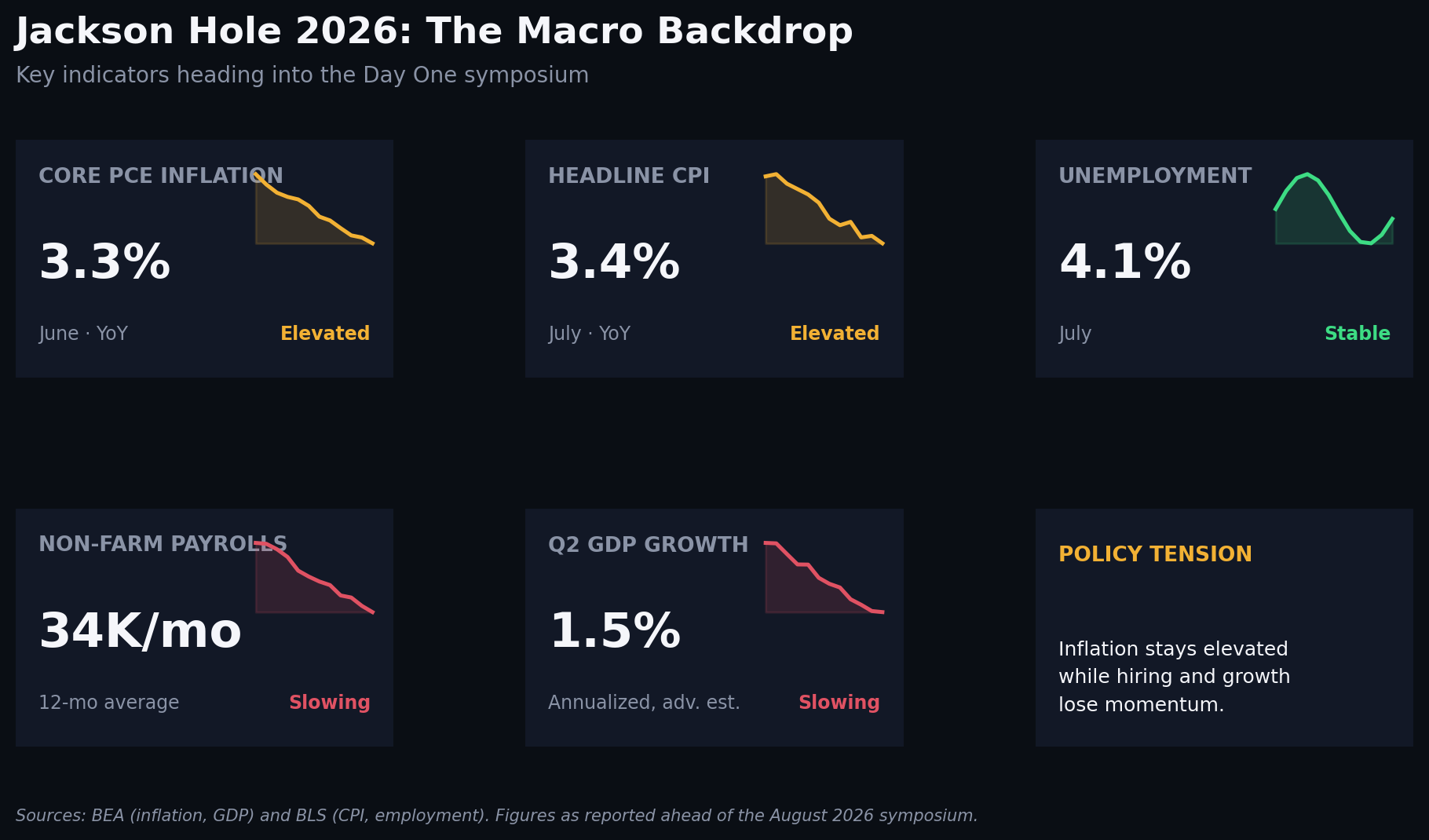 chart1_macro_backdrop