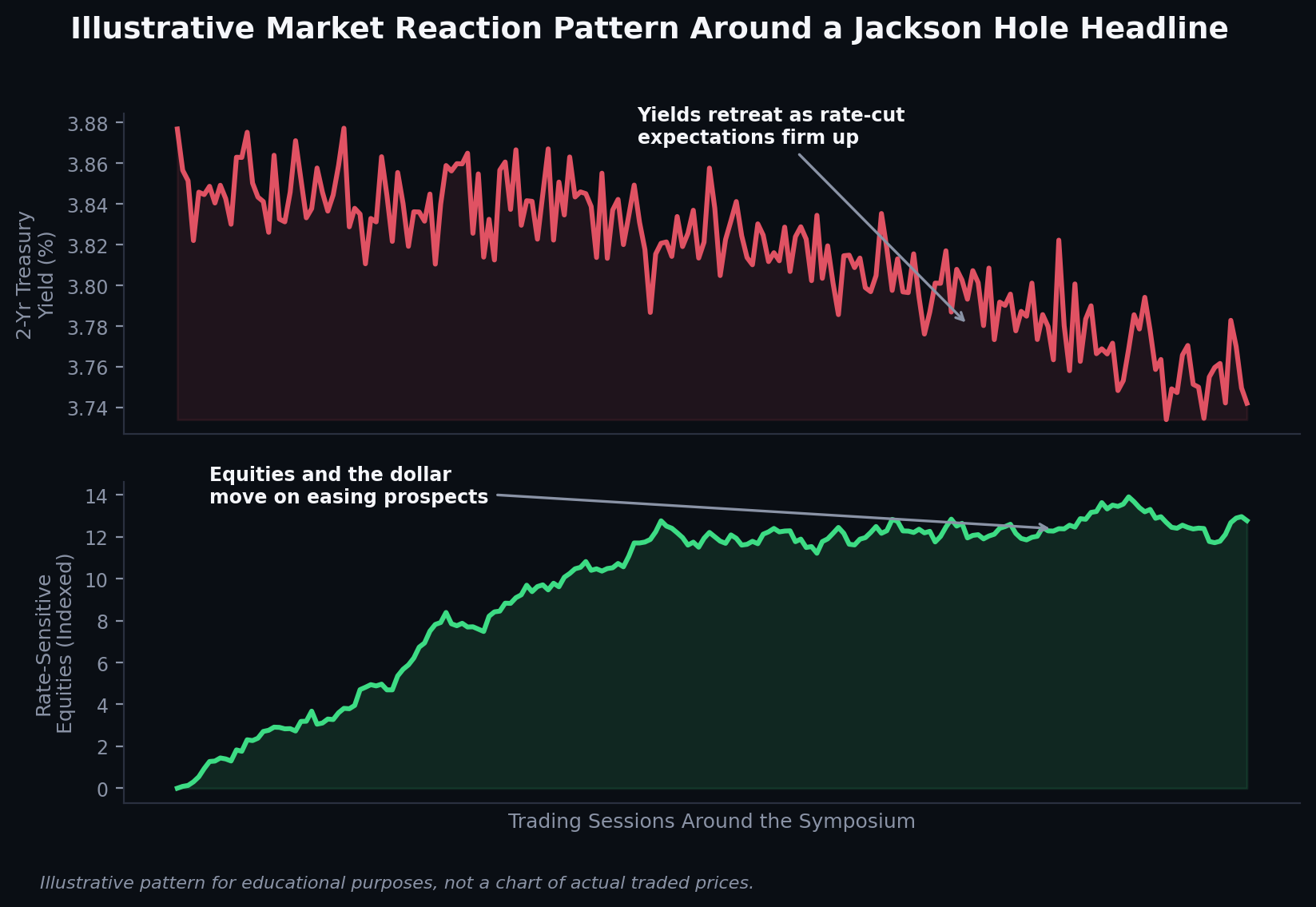 chart2_market_reaction